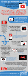 infographie statistiques video 2018 infographie statistiques video